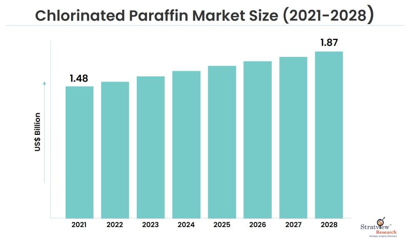 Chlorinated-Paraffin-Market-Insights